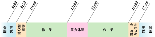 １日の流れ